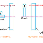 PARTIAL BALANCING OF LOCOMOTIVES