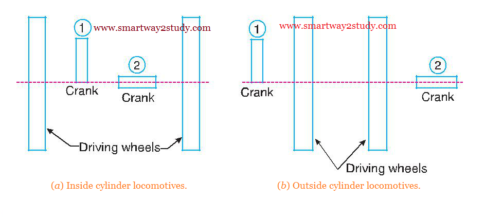 PARTIAL BALANCING OF LOCOMOTIVES