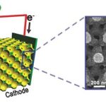 New Battery Technology | Fast Recharge 3d Film Technology