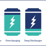 Introduction to Switched Reluctance Drives with Degraded Mode for Electric Vehicles