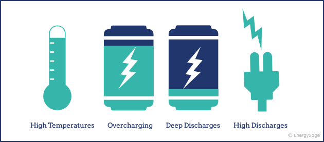 Introduction to Switched Reluctance Drives with Degraded Mode for Electric Vehicles
