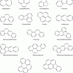 Introduction to Analytical Methodologies for the Control of Particle-Phase Polycyclic Aromatic Compounds from Diesel Engine Exhaust