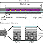 Introduction to Study of PM Removal through Silent Discharge Type of Electric DPF without Precious Metal Under the Condition of Room Temperature and Atmospheric Pressure