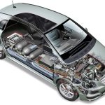 Fuel Cell-Powered Electric Vehicles | Mercedes Benz F-Cell World Drive