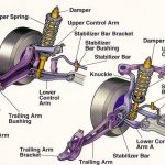 Suspensions, Functions, and Main Components