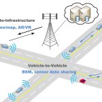 Introduction to Applying Vehicular  Networks for Reduced