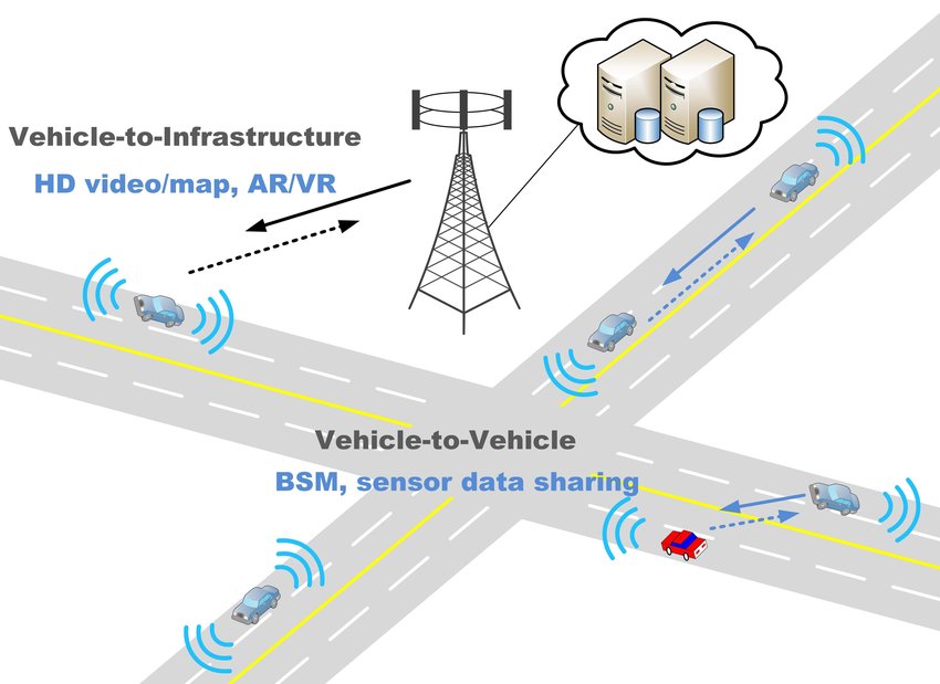Introduction to Applying Vehicular  Networks for Reduced