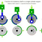 BALANCING OF SINGLE CYLINDER ENGINE