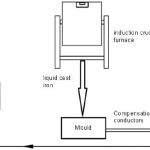 Introduction to Investigation of Measurement for Travel Time Variability