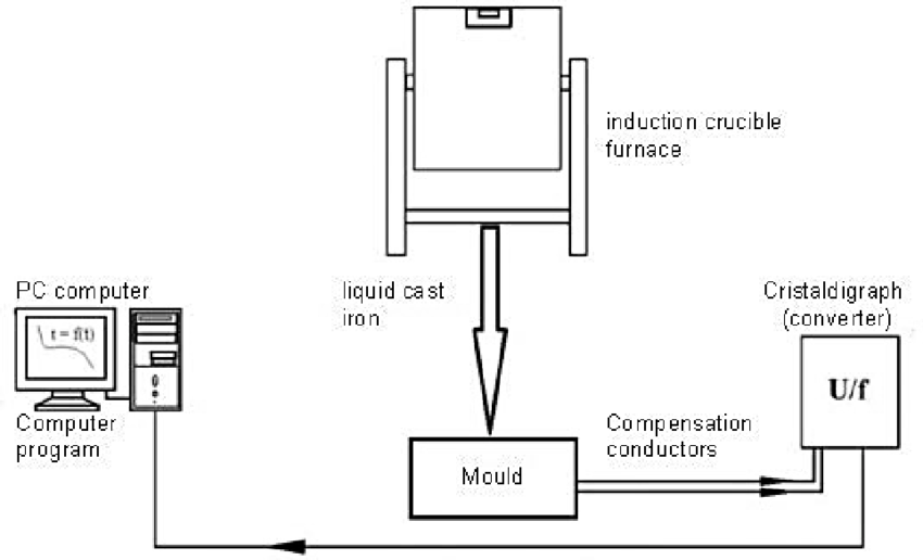 Introduction to Investigation of Measurement for Travel Time Variability