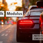 Bulk Modulus