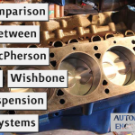 Comparison between MacPherson Double Wishbone Suspension Systems