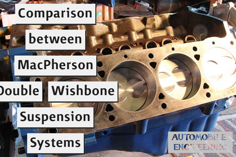 Comparison between MacPherson Double Wishbone Suspension Systems