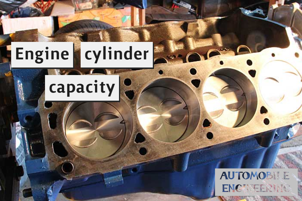 Engine cylinder capacity