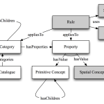 The Spatial Constraints of Urban Transportation
