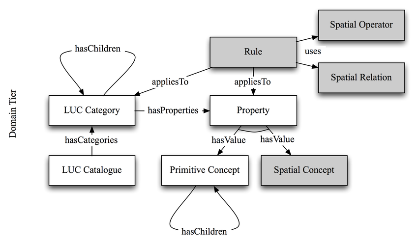 The Spatial Constraints of Urban Transportation