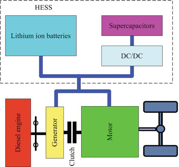 Introduction to Advanced Charging System for Hybrid Energy Storage System for a Coaxial