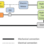 Introduction to Trends and Hybridization Factor for Heavy-Duty Working Vehicles