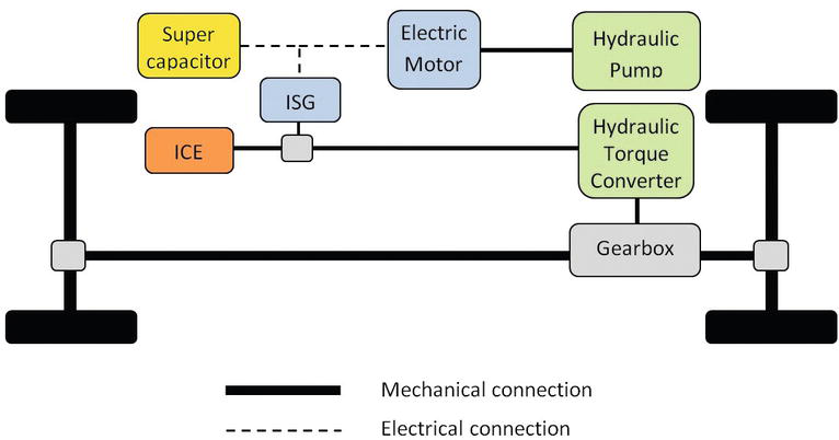 Introduction to Trends and Hybridization Factor for Heavy-Duty Working Vehicles