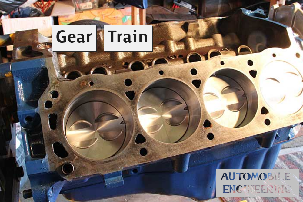 Gear Train