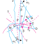 Fundamental Law of Gear-Tooth