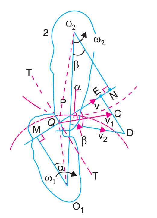 Fundamental Law of Gear-Tooth