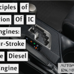 Principles of Operation Of IC Engines: Four-Stroke Cycle Diesel Engine