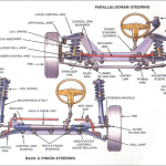 Functions of Suspension Systems