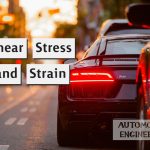 Shear Stress and Strain