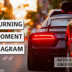 TURNING MOMENT DIAGRAM