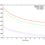 Introduction to Hydrogen fuelled scramjet combustor