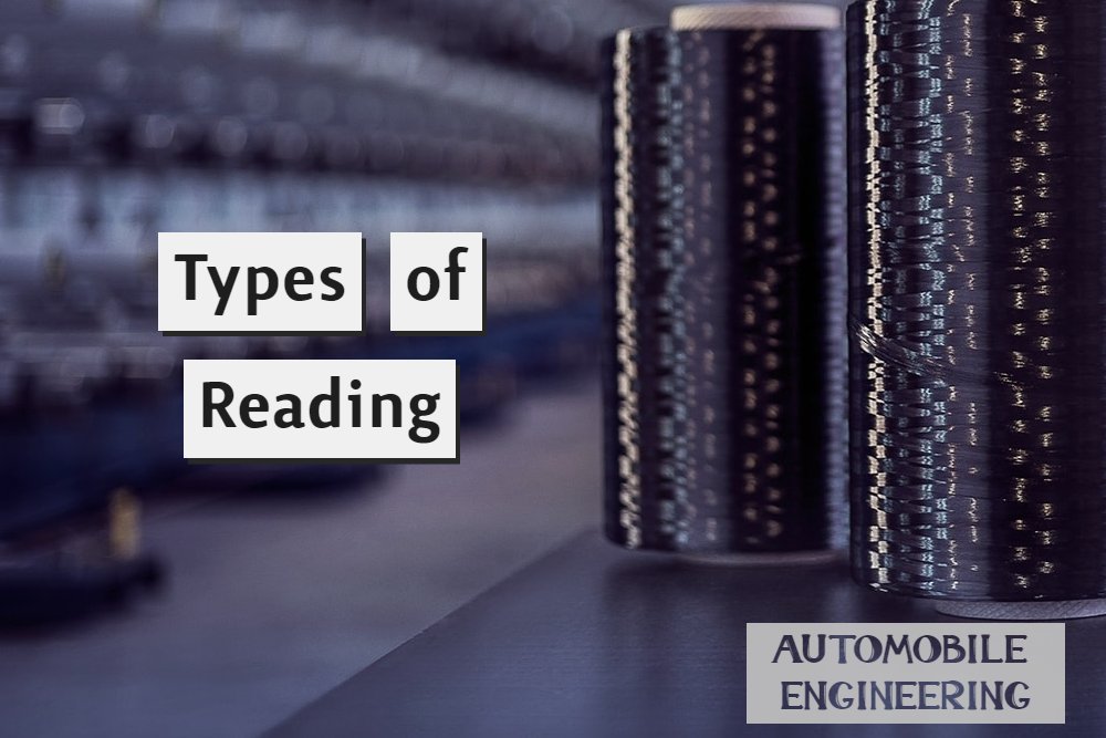 Types of Reading