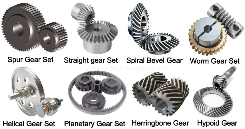 TYPES OF GEARS