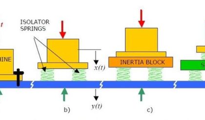 TYPES OF VIBRATORY MOTION – Automobile Engineering