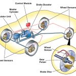 Antilock or Antiskid Device | Anti-Lock Braking System In Detail