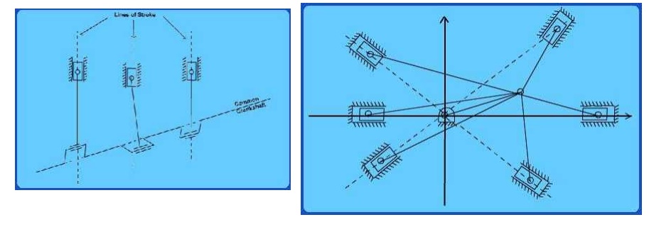 Balancing of Inline Engines and Radial Engines
