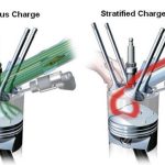 Introduction to Stratified Charge Combustion in a Spark-Ignition Engine With Direct Injection System