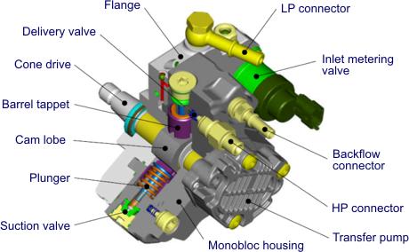 Introduction to Hardware-in-Loop Simulation Technology of High-Pressure Common-Rail Electronic Control System for Low-Speed Marine Diesel Engine