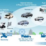 Ultimate Eco Car Challenge – Development
