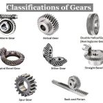 Gear Classification