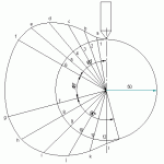 Layout of plate cam profiles