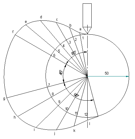 Layout of plate cam profiles