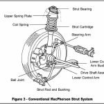 Types of Suspension Systems