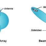 Introduction to Microwave Beamforming Networks for Intelligent Transportation Systems