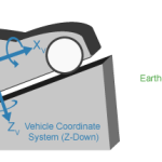 Coordinate Systems