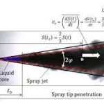 Introduction to Liquid Sprays Characteristics in Diesel Engines