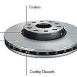 Friction aspects in Brakes