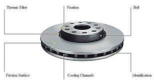 Friction aspects in Brakes