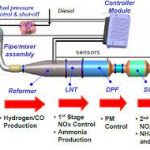 Introduction to NOx Storage and Reduction forDiesel Engine Exhaust Aftertreatment