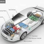 Fuel Cell Car | How Fuel Cell Works | Detail Explanation